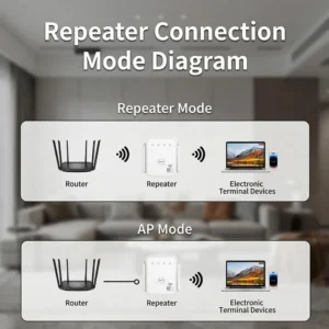 WiFi Repeater 300Mbps 2.4GHz Wireless WIFI Amplifier - Thumbnail Image 3