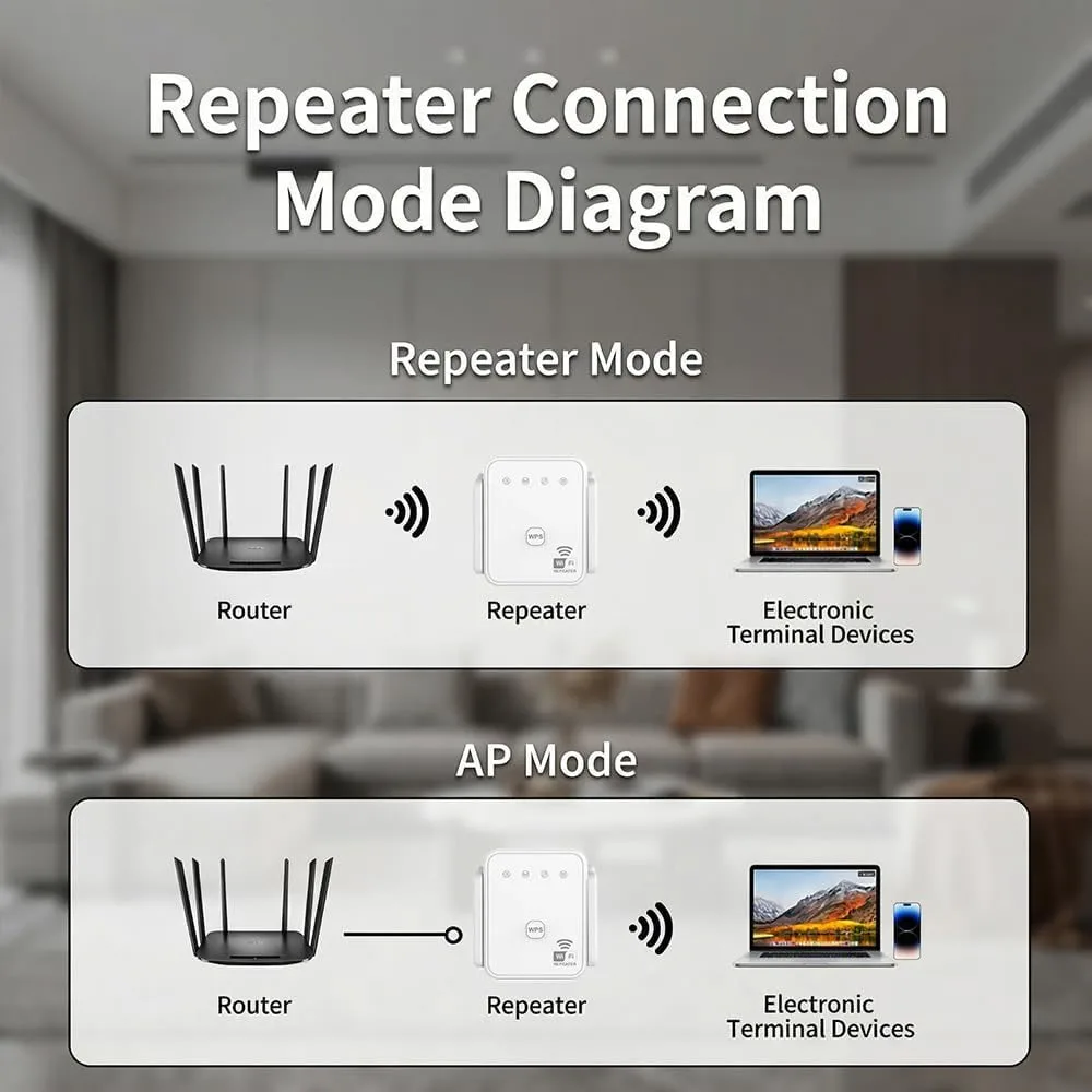 WiFi Repeater 300Mbps 2.4GHz Wireless WIFI Amplifier - Image 3
