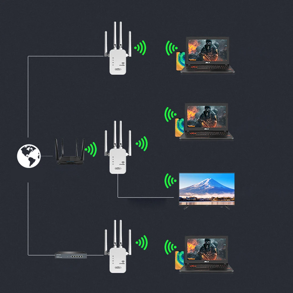 Dual-Band 2.4G 5G WiFi Repeater - Image 3
