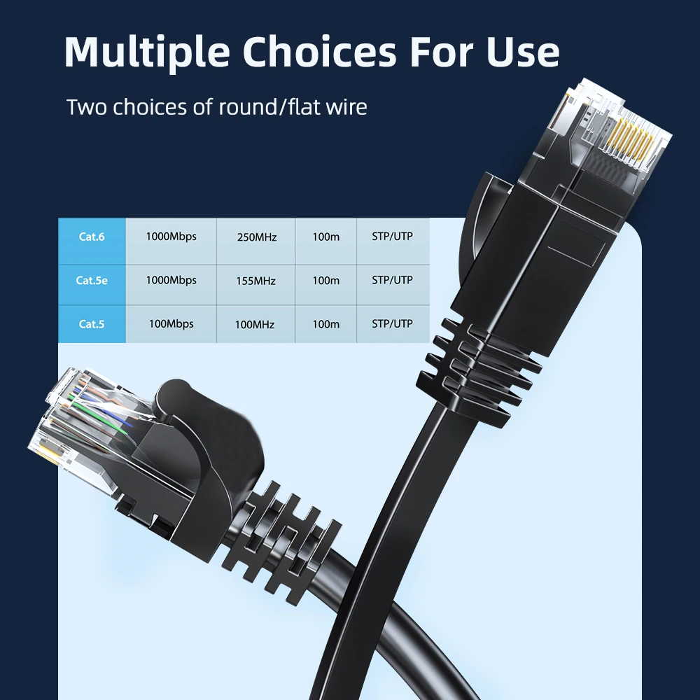 US Cat6 Ethernet Cable - Image 1