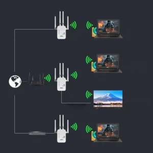 Dual-Band 2.4G 5G WiFi Repeater Signal Booster WiFi Extender 802.11bgn Gigabit Router with WPS EU/US Plug Type WiFi Amplifier - Thumbnail Image 5